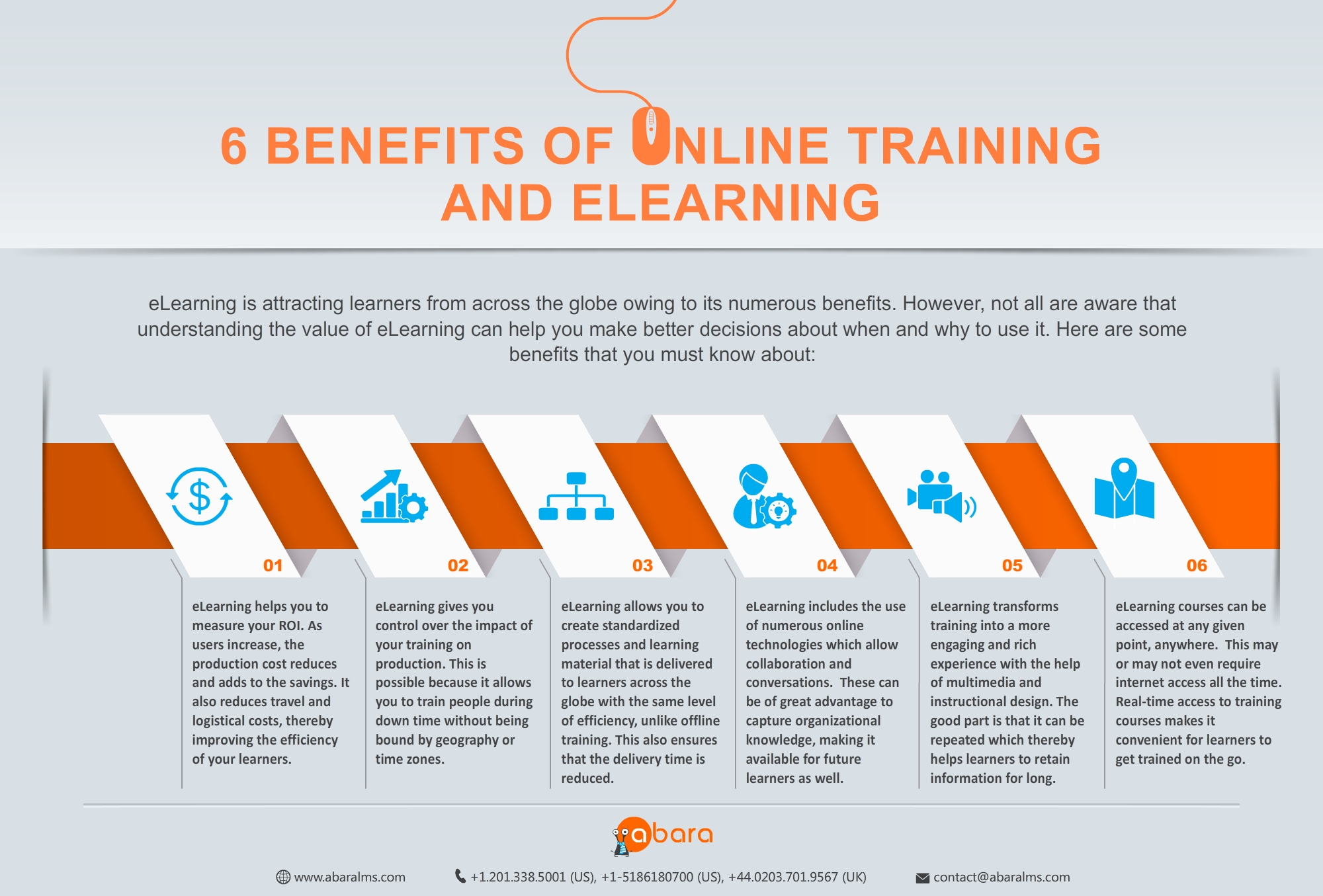 Benefits of online training