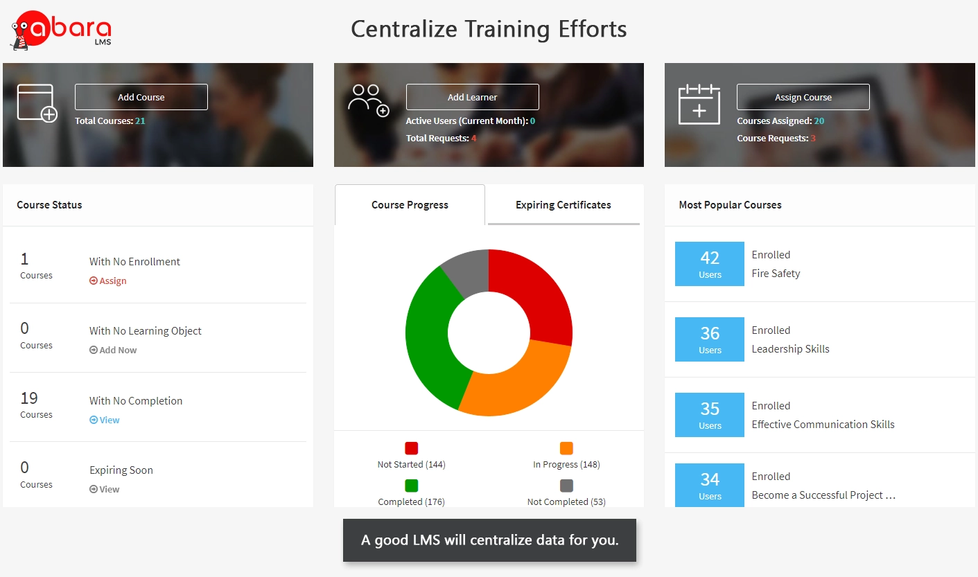 Centralize training efforts 1