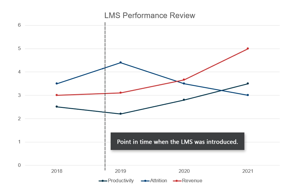 Lms performance review 1