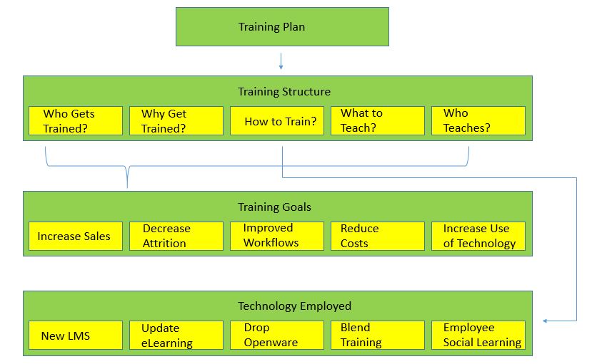 Training Analysis Plan