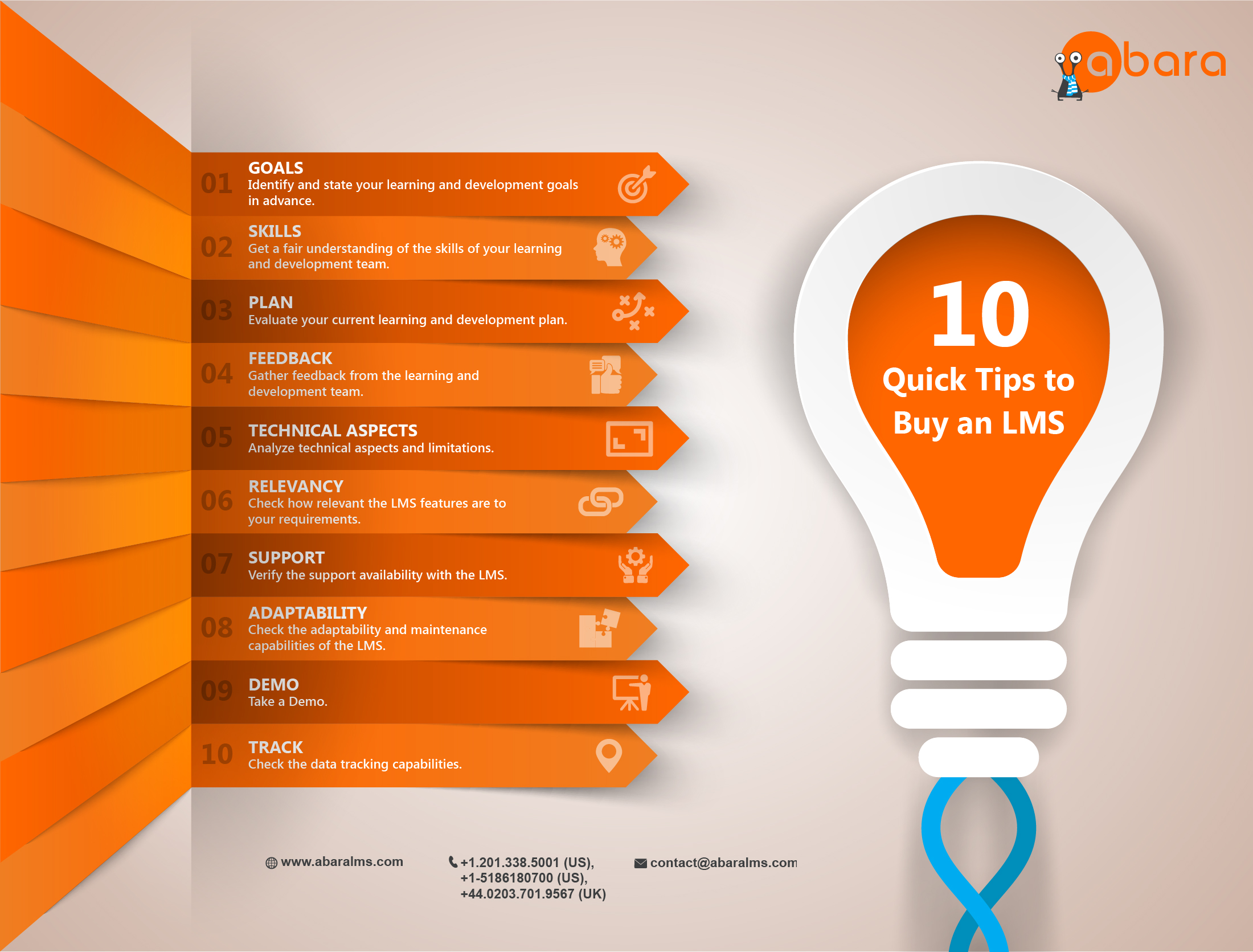 10_quick_tips_to_buy_an_lms_option_02