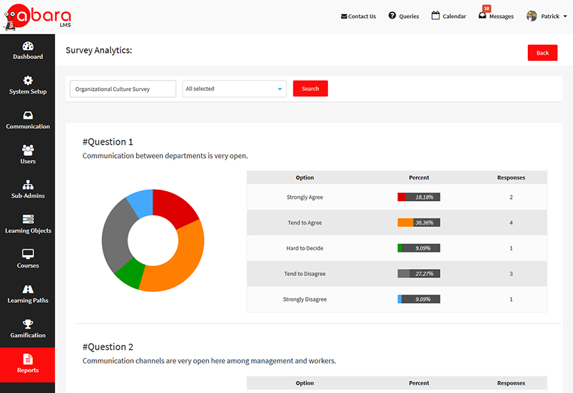 Fully loaded lms with assessments and surveys options